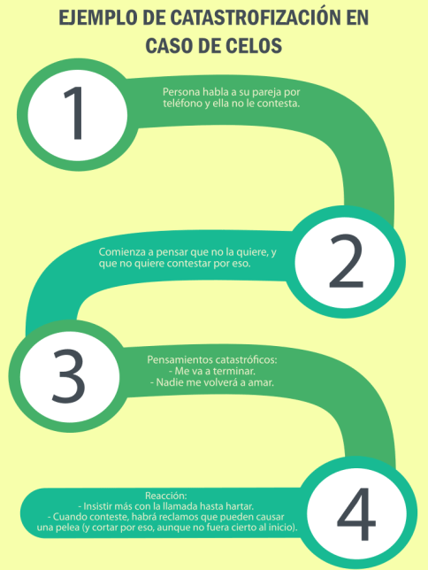 Catastrofización en celos