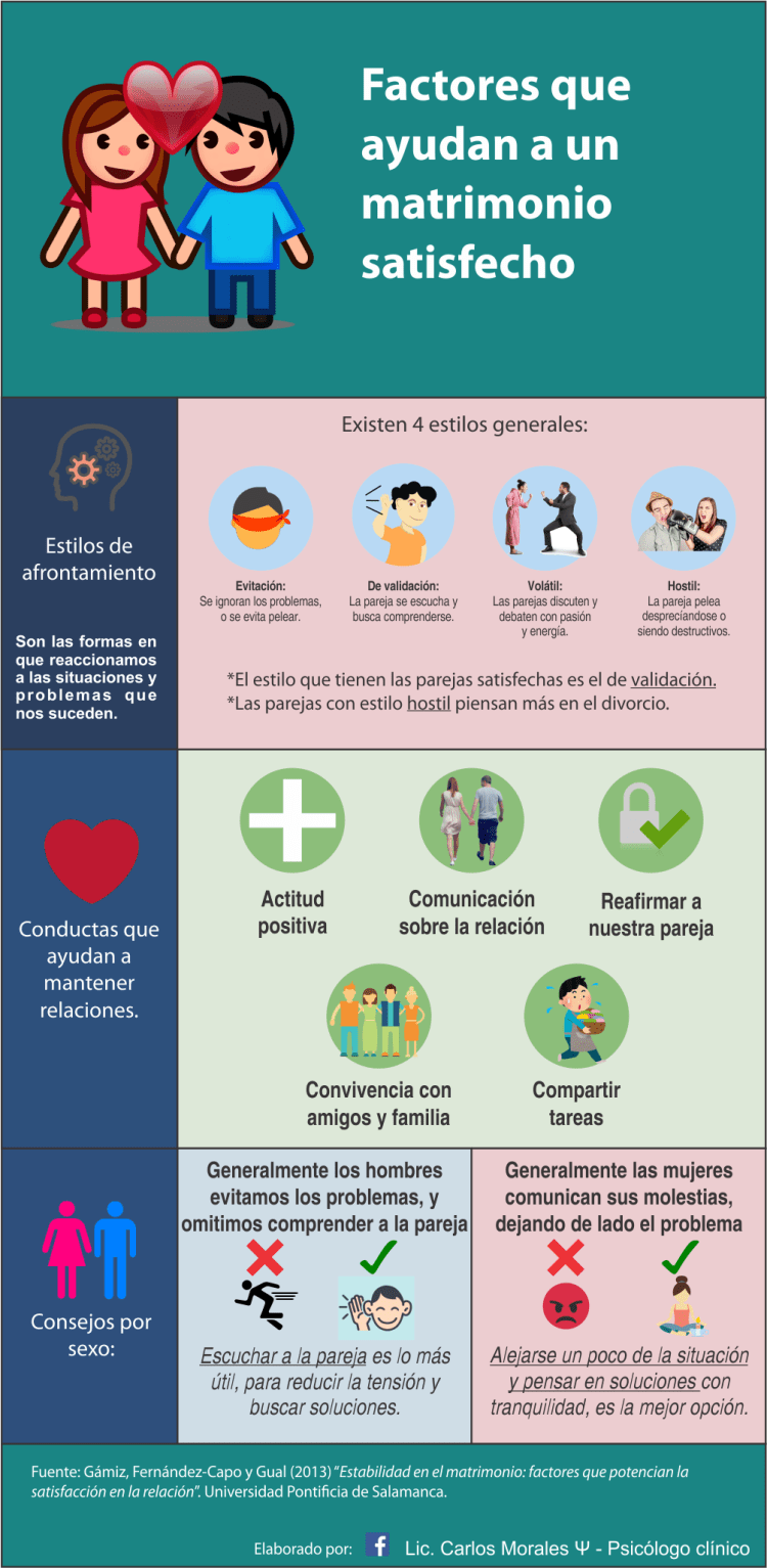 Infografía parejas protección