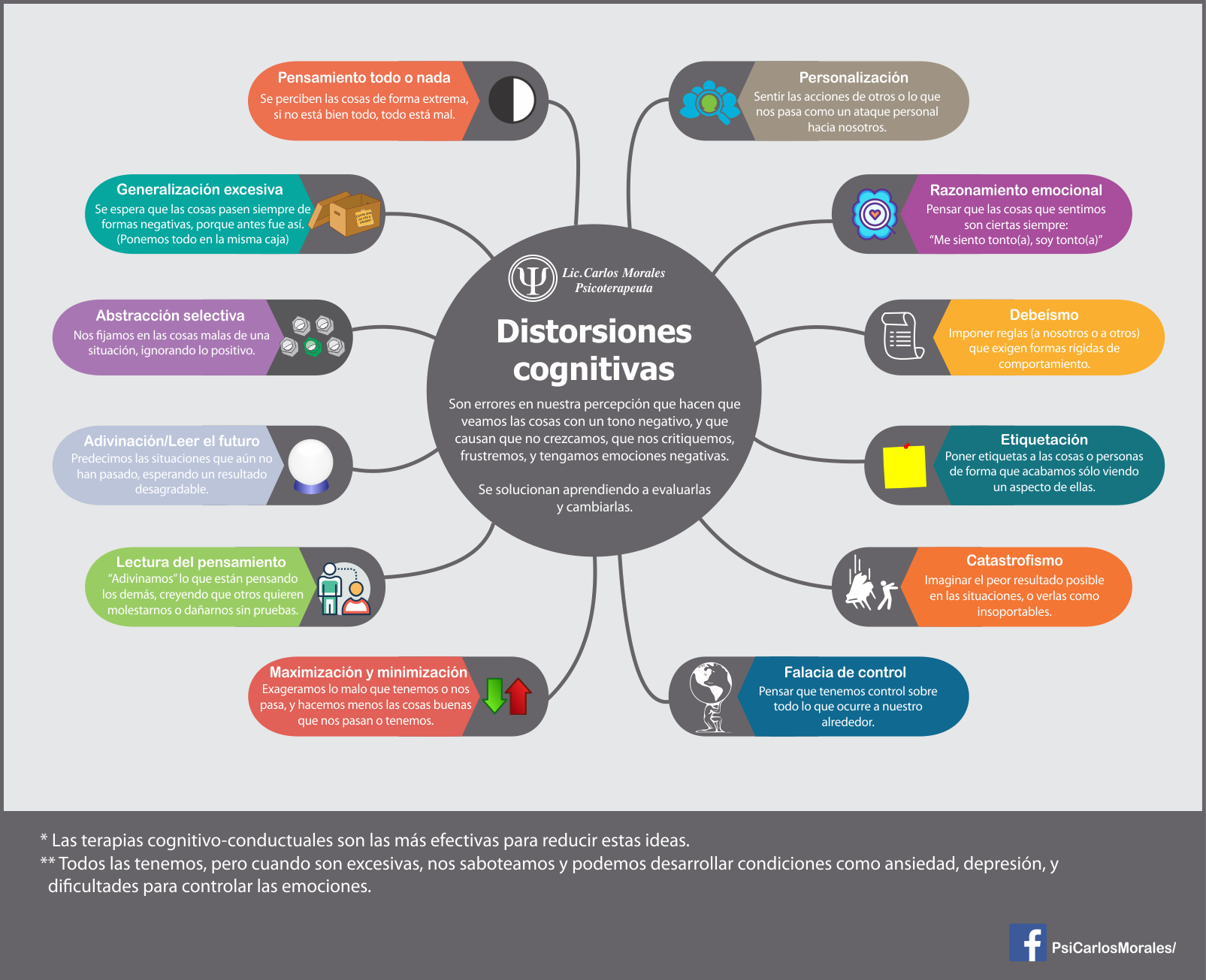 Distorsiones cognitivas