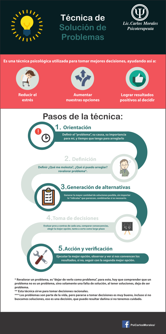 Solución de problemas