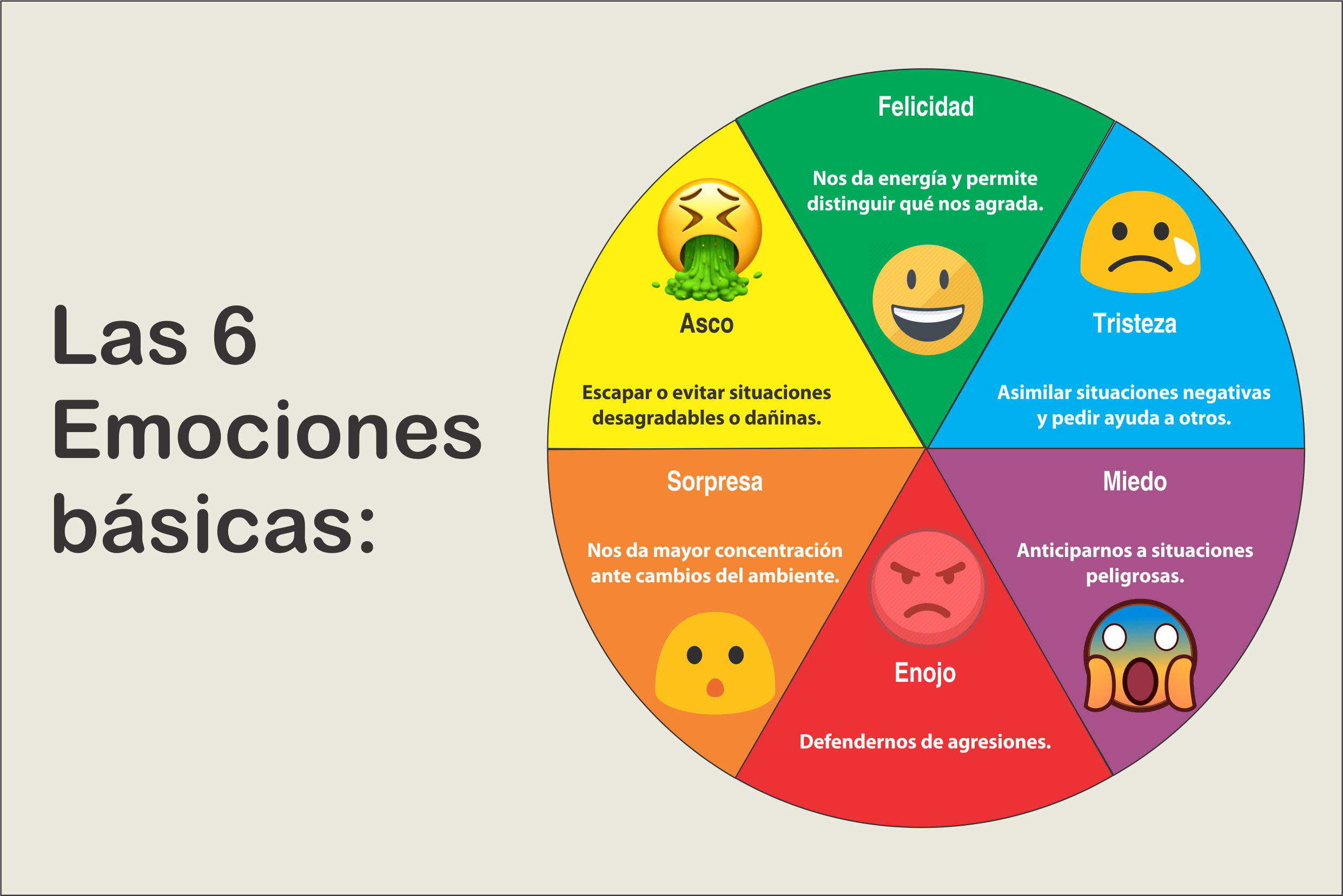Emociones