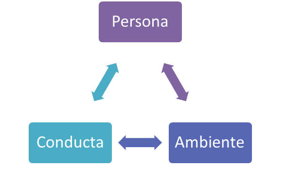 Determinismo triádico