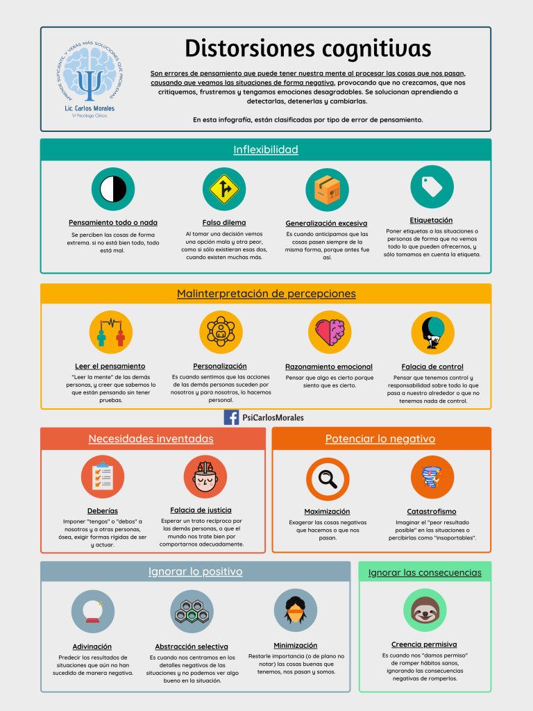 Infografía que contiene un resumen de las distorsiones cognitivas y su descripción, además de ofrecer una visión general del tipo de error de pensamiento que comprenden.