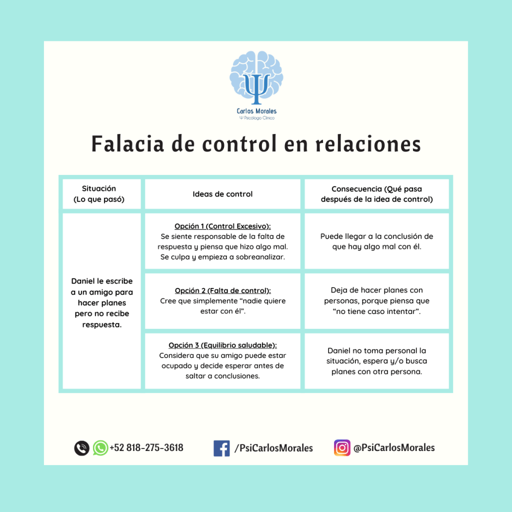 Falacia de control en relaciones