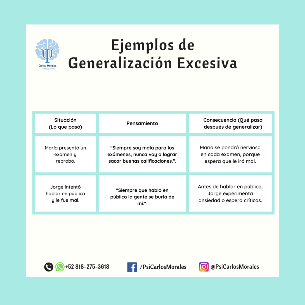 Ejemplos de Generalización Excesiva